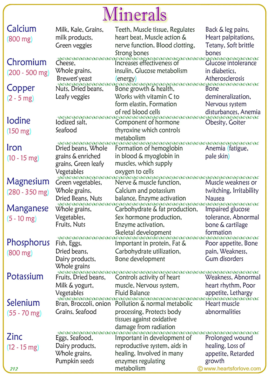 Minerals chart